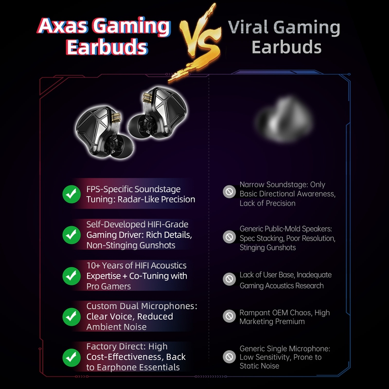 KZ Axas FPS-Dedicated In Ear G - Telephone Headset Office recension och pris