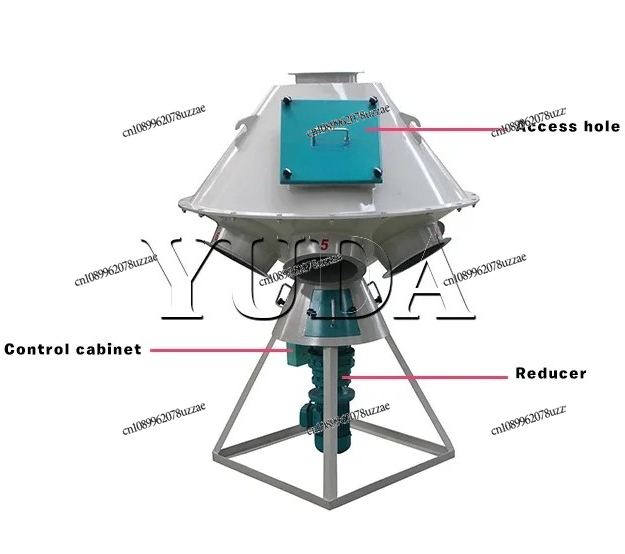 Distributing Equipment  Animal - Office Furniture Distributor recension och pris