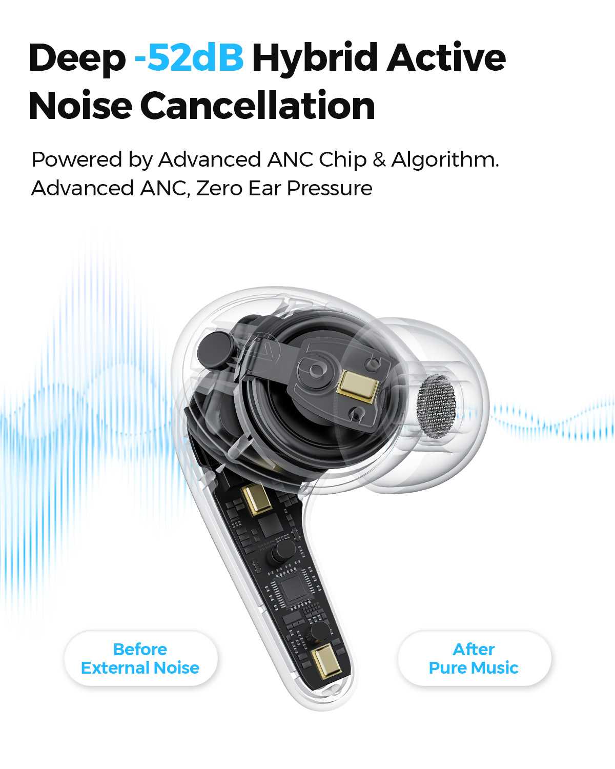 SOUNDPEATS C30 Hybrid ANC Wire - Telephone Headset Office recension och pris