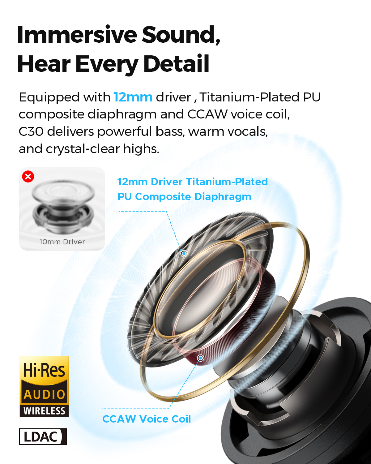 SOUNDPEATS C30 Hybrid ANC Wire - Telephone Headset Office recension och pris